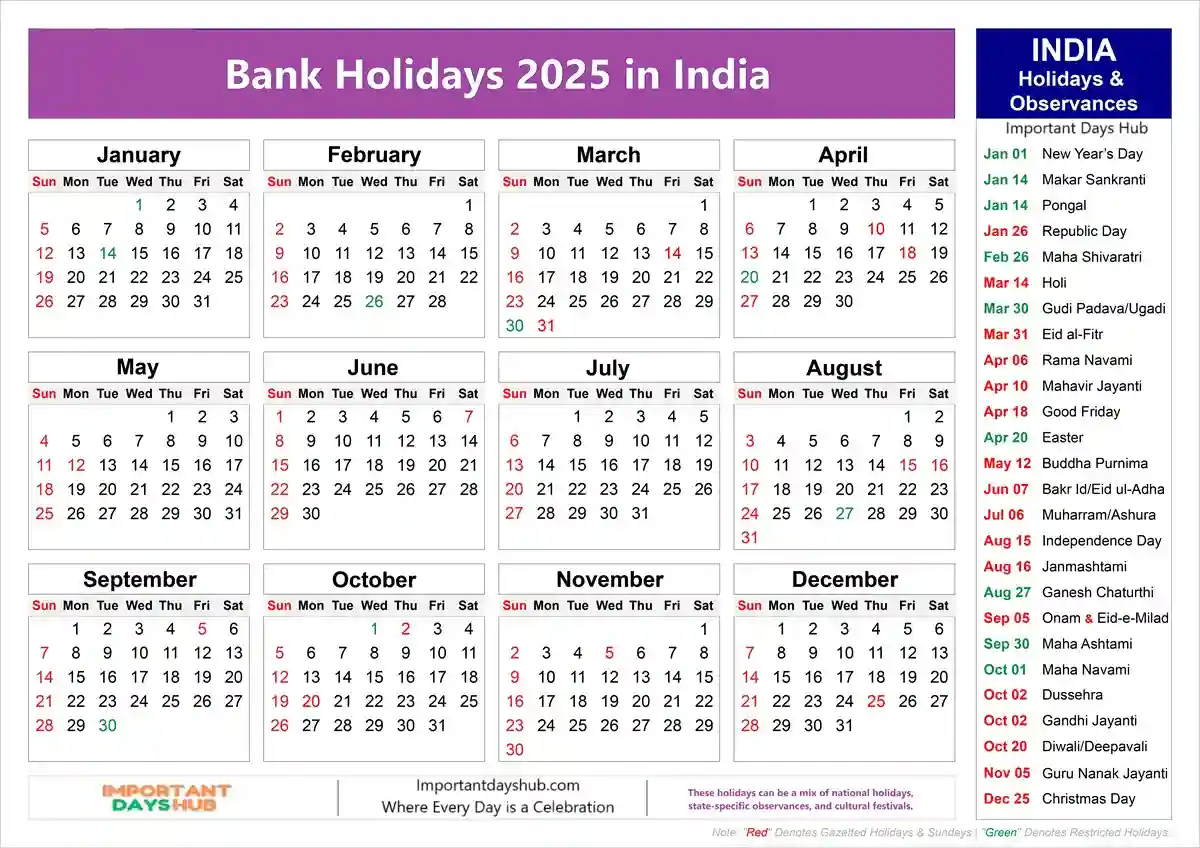 Bank Holidays 2025 In Kerala Important Days Hub