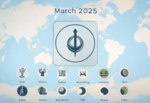 March 2025 Events: Key Global and National Happenings You Should Know Total lunar eclipse over urban skyline